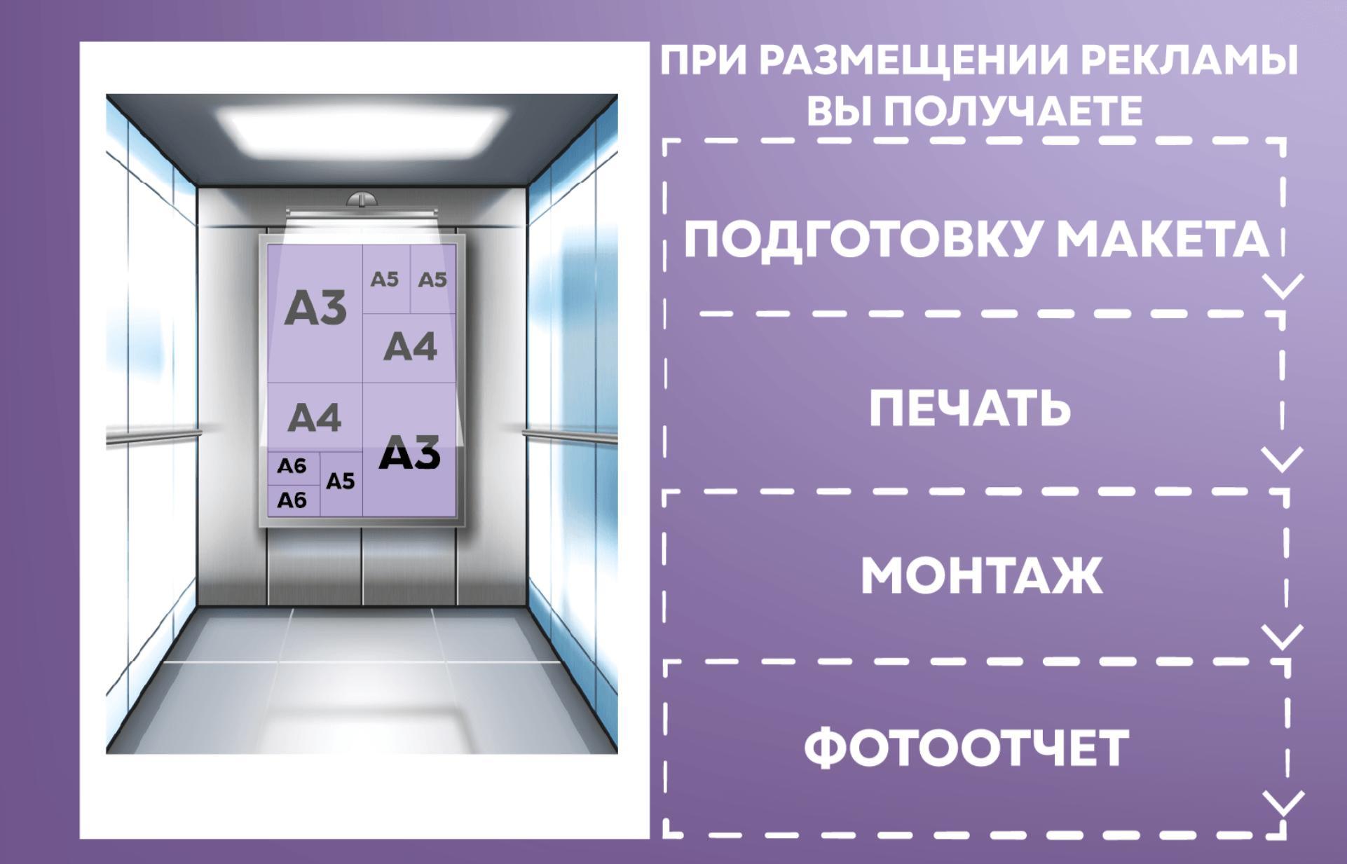 Условия размещения